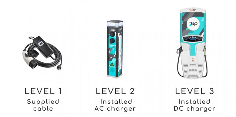 EV Charging - the basics for your business