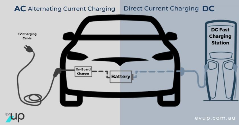 why-is-dc-charging-faster-than-ac-evup-electric-car-charging