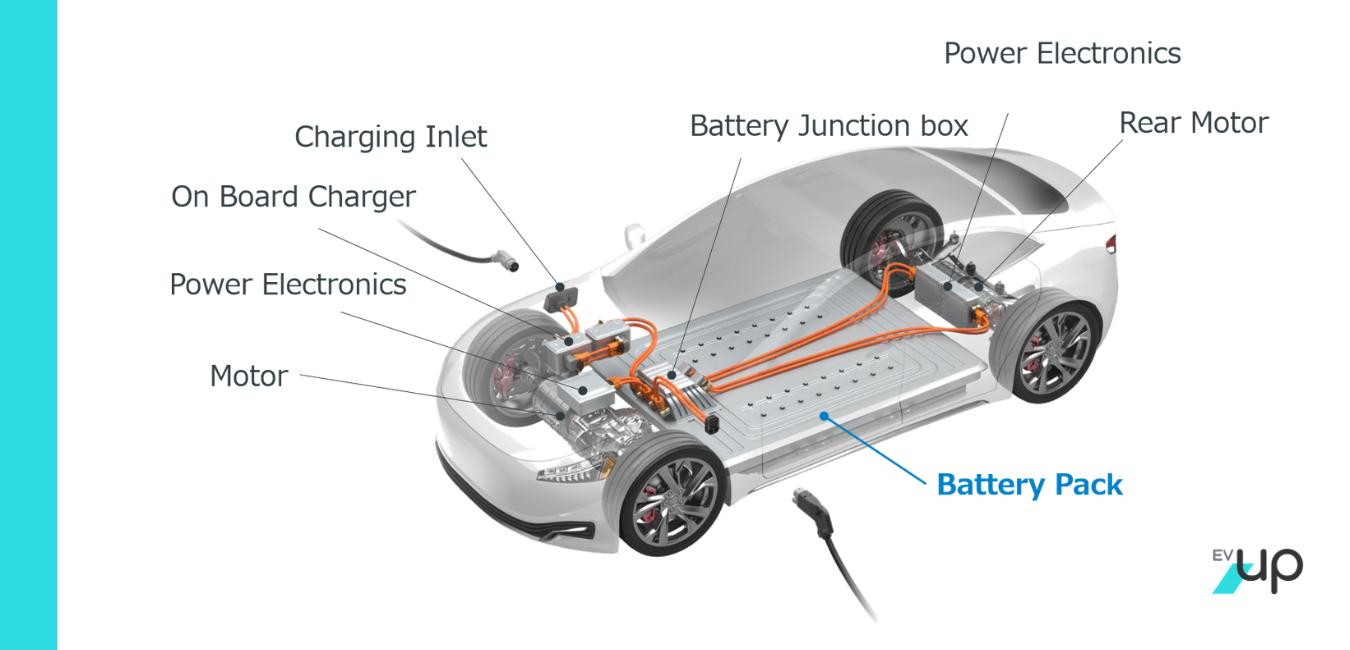 What is a battery management system? EVUp Electric Car Charging