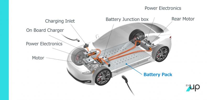 What is a battery management system? | EVUp | Electric Car Charging ...